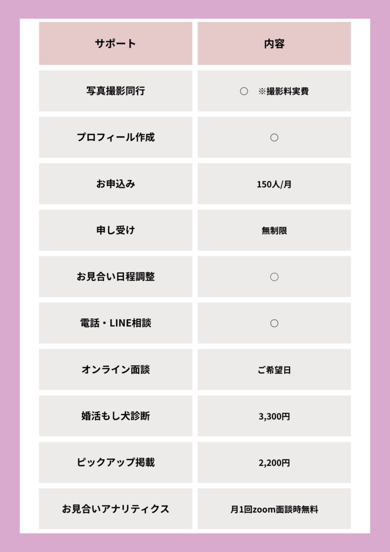 ヒマワリブーケ婚活サロン_ベーシックプラン » 結婚相談所|福岡市天神ならヒマワリブーケ婚活サロン ヒマワリブーケ婚活サロン_ベーシックプラン